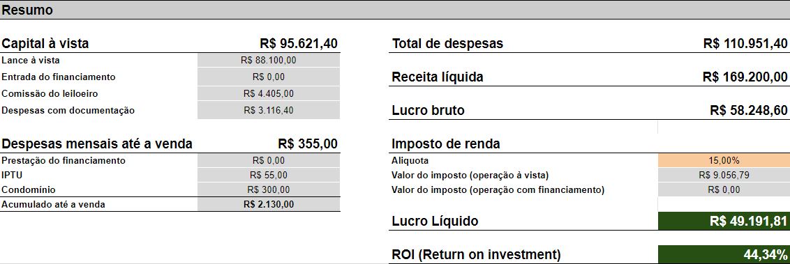 Rentabilidade do negócio com pagamento à vista em 6 meses